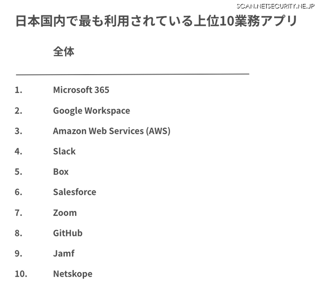 日本でよく使われているアプリ