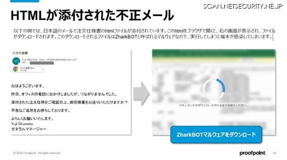 HTMLが添付された不正メール
