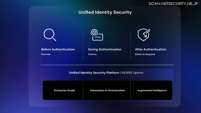 Unified Identity Security