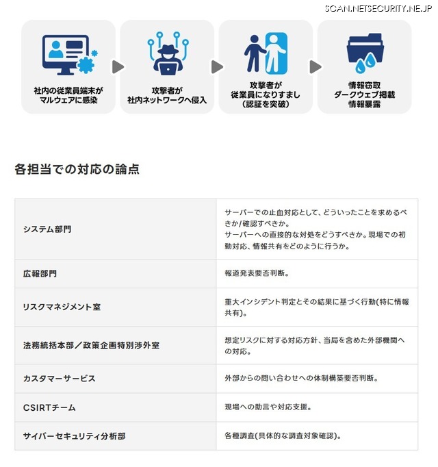 机上訓練のシナリオ