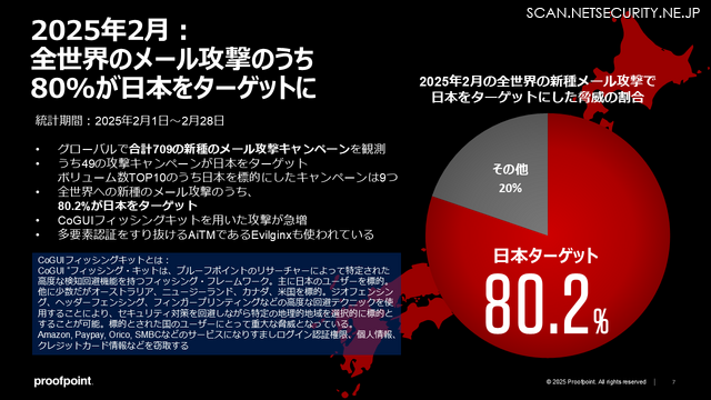 2025年2月：全世界のメール攻撃のうち80%が日本をターゲットに