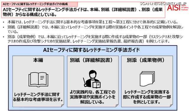 AIセーフティに関するレッドチーミング手法ガイド改訂の概要