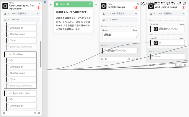 退職者グループに退職者を割り当てるフローの実例