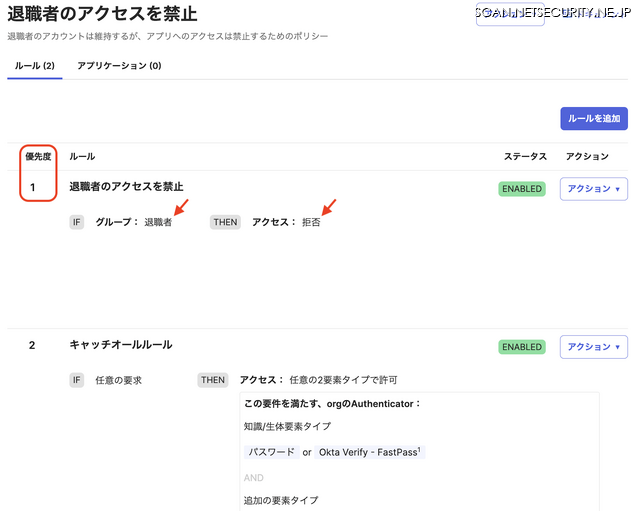 退職者のアクセスを禁止