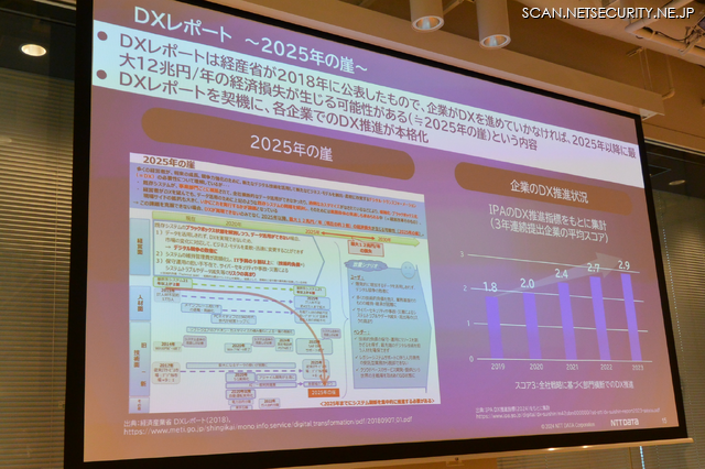 DXレポート ～2025年の壁～