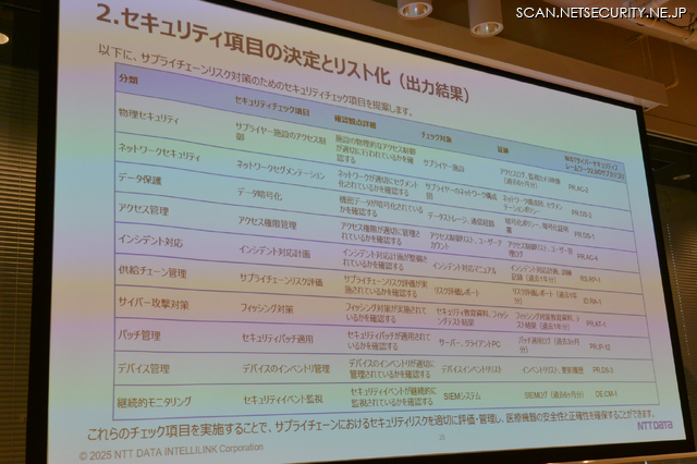 セキュリティチェック項目の決定とリスト化(出力結果)