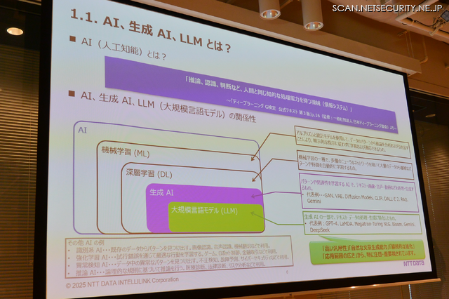 AI、生成AI、LLMとは？