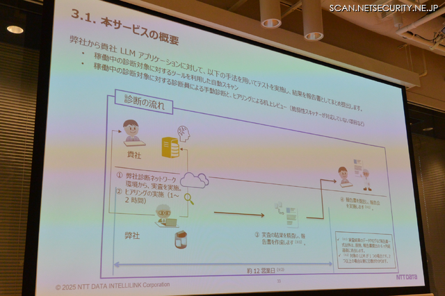 セキュリティ診断サービスの概要