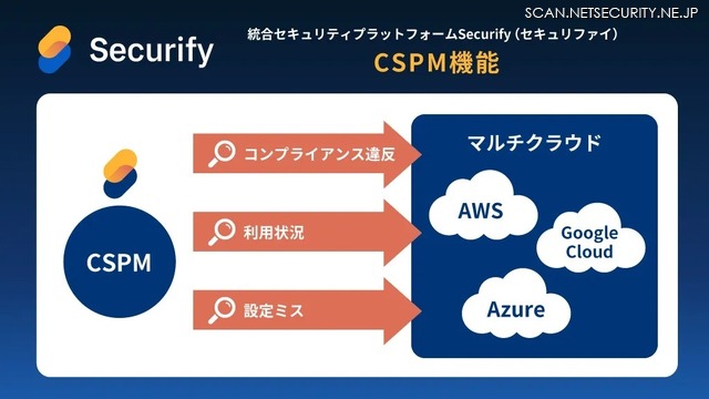 CSPM機能