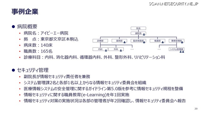病院概要