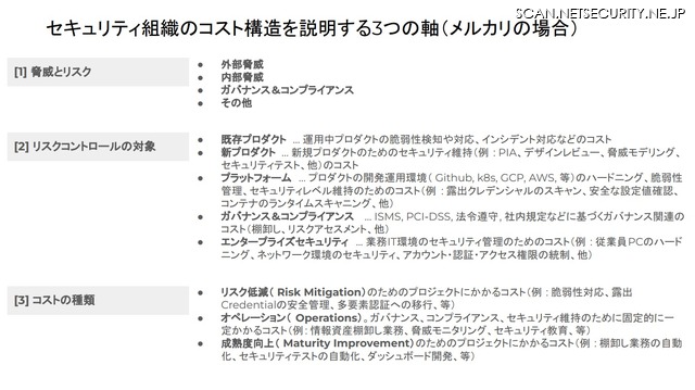 メルカリ社のセキュリティ組織コスト構造説明図