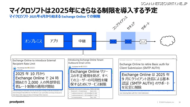 マイクロソフトは2025年にさらなる制限を導入する予定