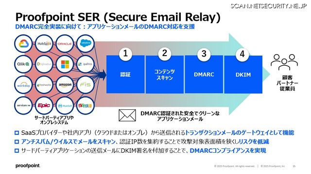 Proofpoint SER（Secure Email Relay））