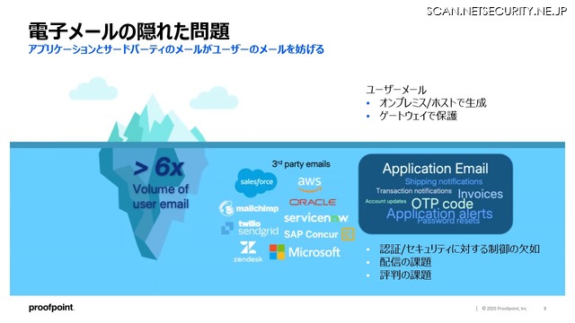 電子メールの隠れた問題
