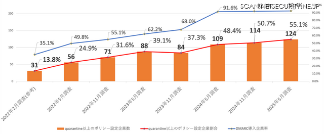 日経225企業強制力のあるポリシー設定状況