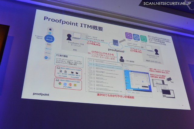 Proofpoint ITM 概要
