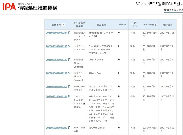 適合ラベル取得製品リスト