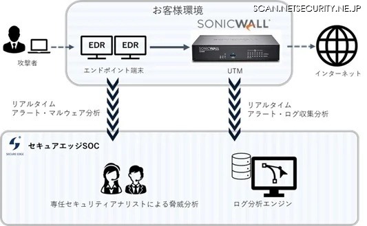 セキュアエッジSOC99サービスイメージ