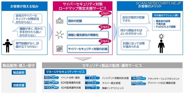 サイバーセキュリティ対策ロードマップ策定含むCTCセキュリティサービス