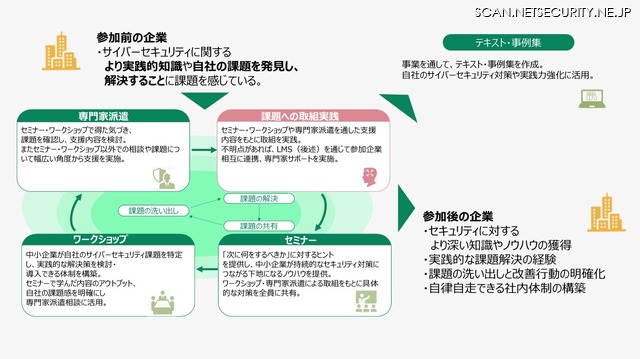支援の全体像