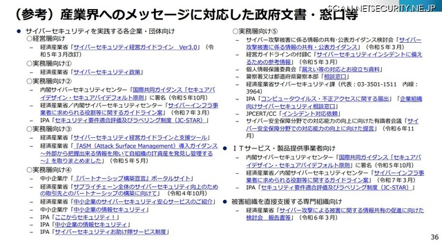 （参考）産業界へのメッセージに対応した政府文書・窓口等