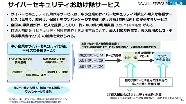 サイバーセキュリティお助け隊サービス
