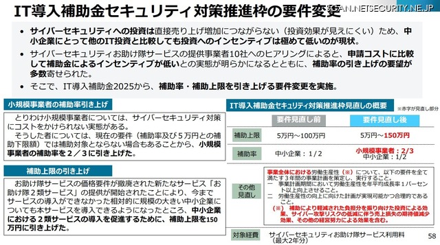 IT導入補助金セキュリティ対策推進枠の要件変更