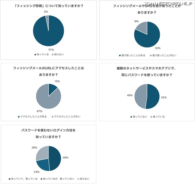 アンケート結果グラフ
