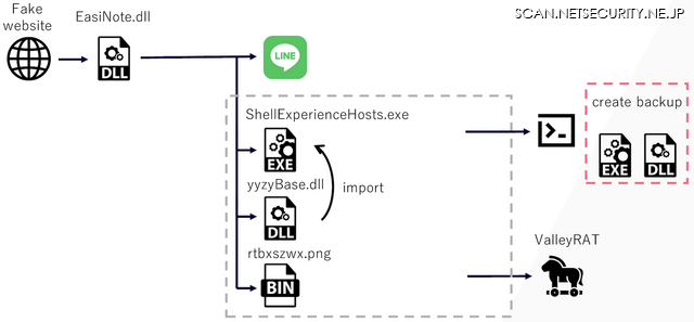 Infection Chain