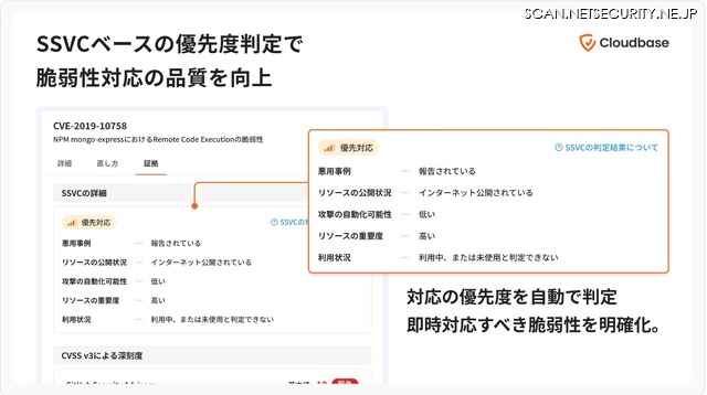 SSVC をベースにした脆弱性の高品質な優先度付けを実現