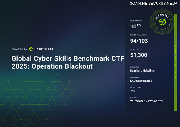 「Global Cyber Skills Benchmark CTF 2025: Operation Blackout」結果
