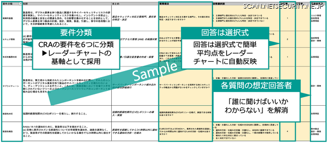「CRA対応状況アセスメントツール」イメージ1