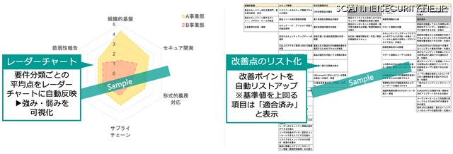 「CRA対応状況アセスメントツール」イメージ2