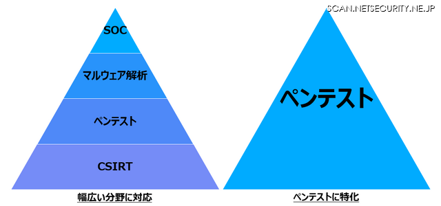 エンジニアの長期的なキャリア