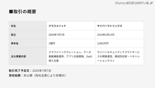 https://classmethod.jp/news/250626/