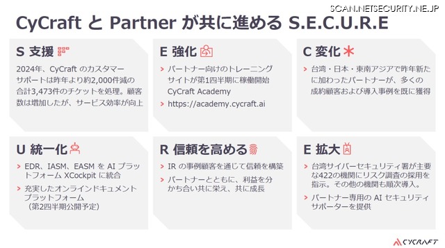 CyCraft 製品のパートナー企業へ提供される支援内容