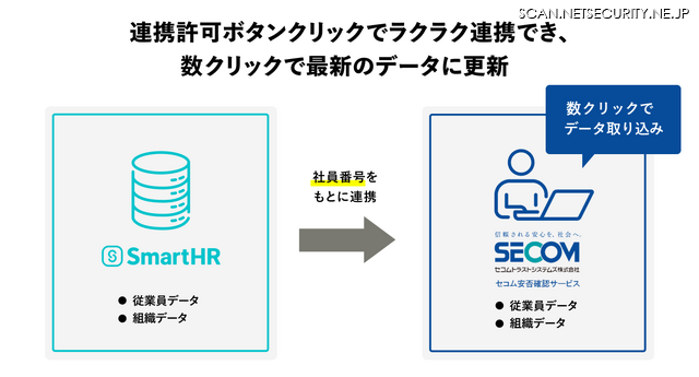 「セコム安否確認サービス」と「SmartHR」連携の概要