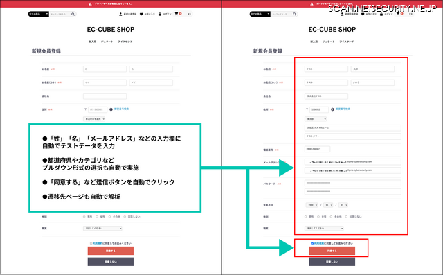 新規会員登録フォームの自動入力・送信機能の動作イメージ