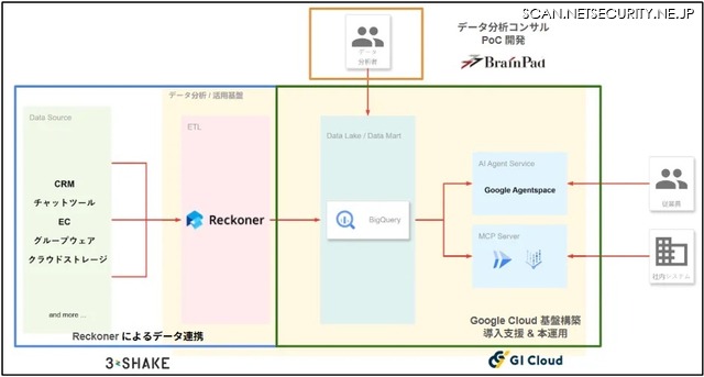 サービスの提供イメージ