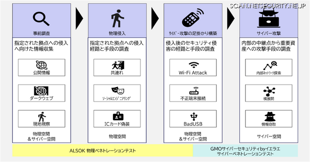 サービスイメージ