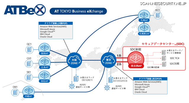 ATBeXの東京西アクセスポイント接続イメージ