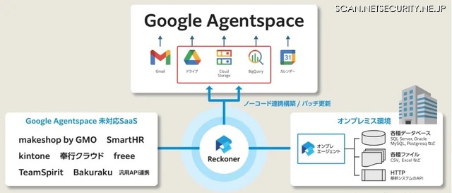 「Google Agentspace 支援パッケージ」イメージ