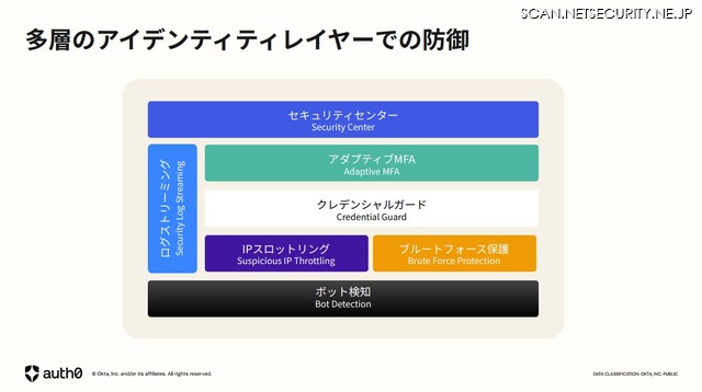 多層のアイデンティティレイヤーでの防御
