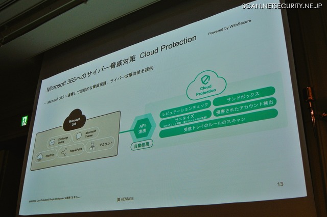 HENNGE One Cybersecurity Edition の機能の一つ「Cloud Protection」