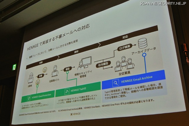 HENNGE 製品を組み合わせたメールによる脅威への防御・検知・対応