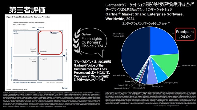 Proofpoint DLP 製品の第三者評価