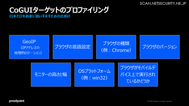 図２：CoGUIフィッシングキットによるターゲットのプロファイリング