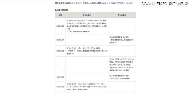 リリース（経緯：時系列1）