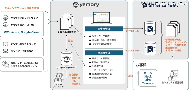 共同検証の概要