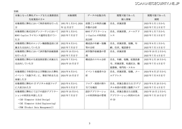 リリース（別紙）